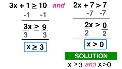 3 2 1 x inequality.